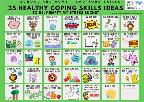 The most beneficial coping strategies for mental health were ranked by college students as follows (1) a skills training development program ( . . Mental health coping strategies for students